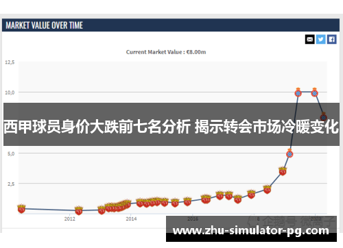 西甲球员身价大跌前七名分析 揭示转会市场冷暖变化