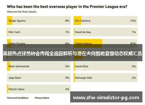 英超热点球员转会传闻全追踪解析与潜在去向前瞻夏窗动态权威汇总