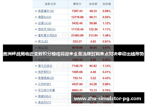 美洲杯战局临近变数积分榜或将迎来全面洗牌时刻焦点对决牵动出线形势 美洲杯战局临近变数积分榜或将迎来全面洗牌时刻焦点对决牵动出线形势