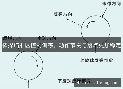 棒操瞄准区控制训练,动作节奏与落点更加稳定 棒操瞄准区控制训练,动作节奏与落点更加稳定